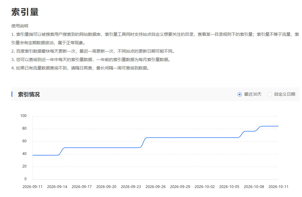 百度索引量稳定增长