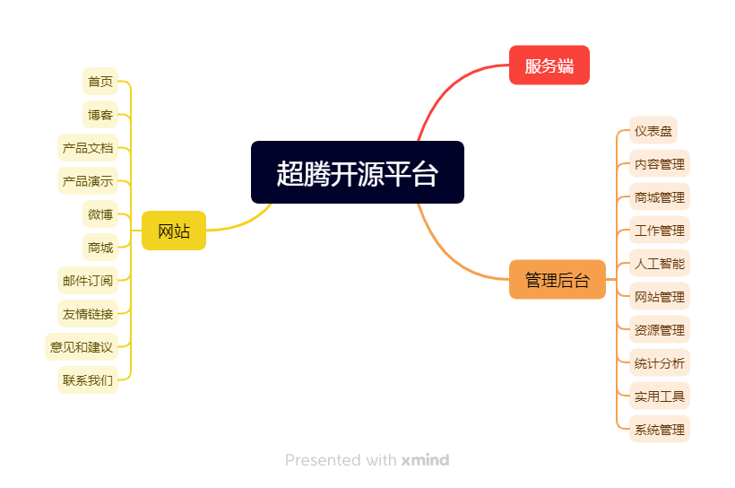 超腾开源平台 - AI时代超级个体赋能平台 (基础版)